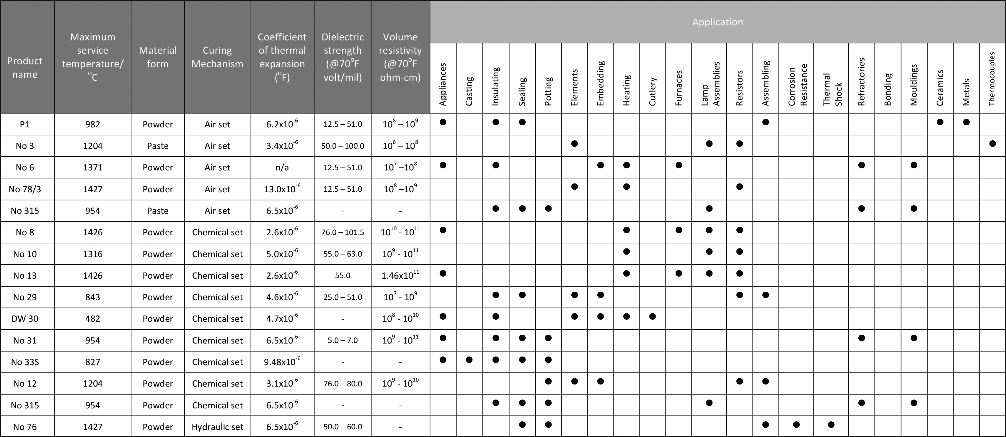 Surface Ignitor Ohms Chart